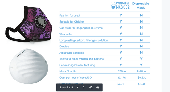 Maseczka lotnicza Cambridge Mask N99 SKY - Chmurki 